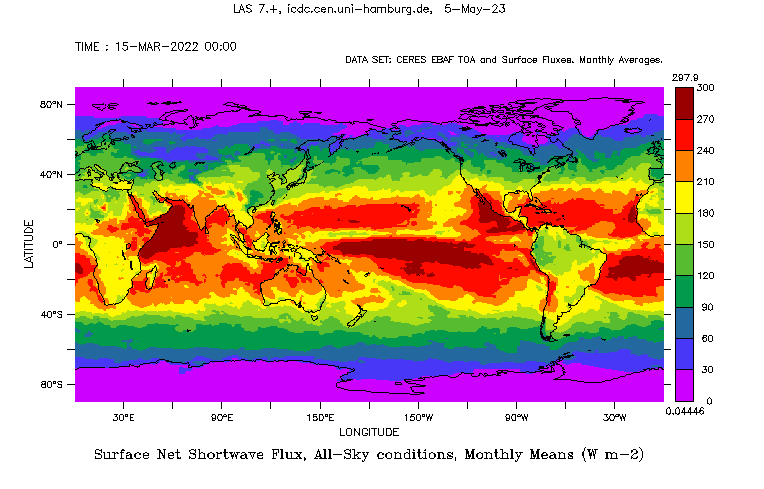 CERES Radiation Fluxes