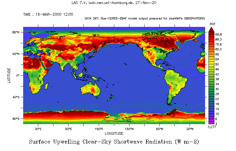 CERES radiation CMIP5