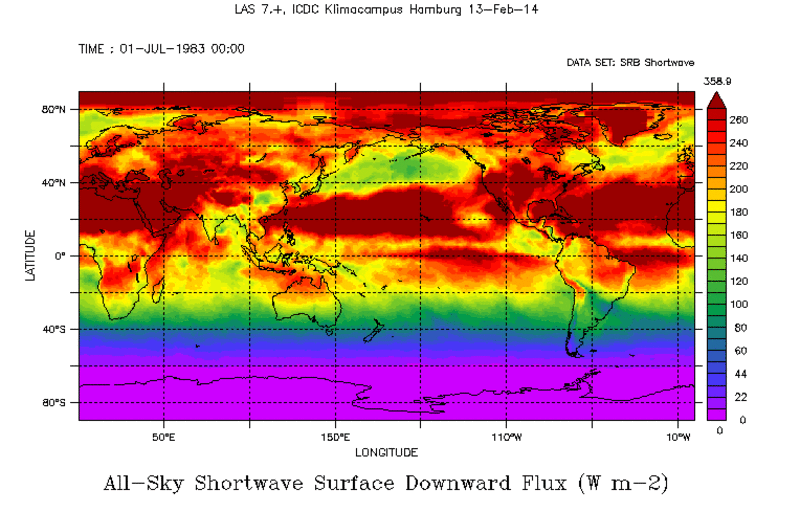 SRB Radiation