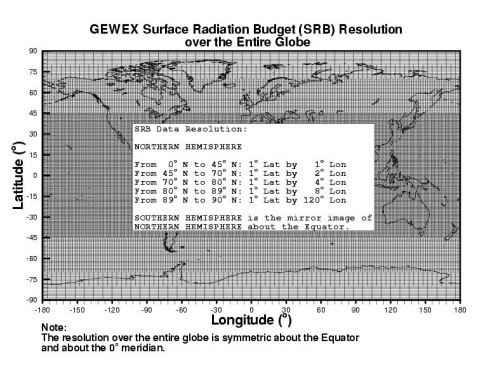 SRB Global grid with description