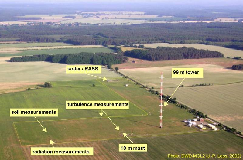 View of the boundary layer field measurement site in Lindenberg-Falkenberg