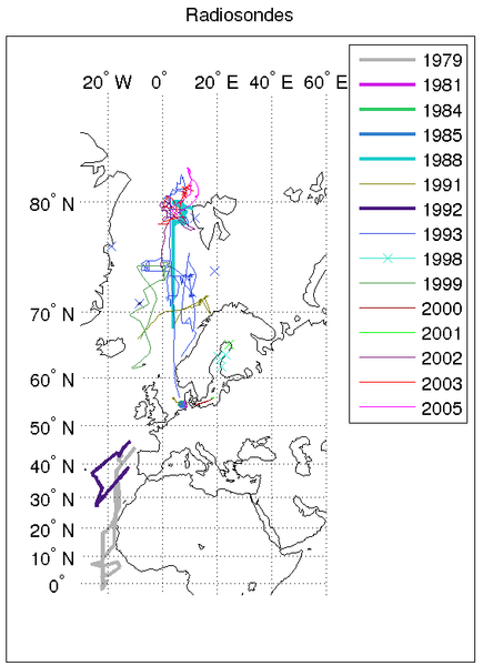 MI Field Experiments Radiosondes