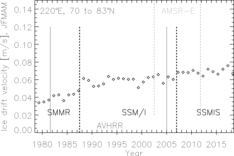 /pic-nsidc-icemotionvelocity-01-05-1979-2018-nh-wtoe