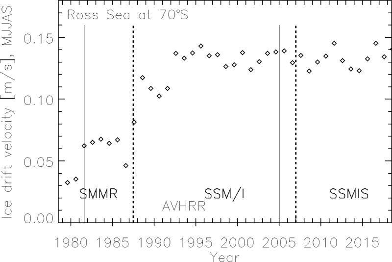 pic-nsidc-icemotionvelocity-05-09-1979-2018-nh-ross-sea