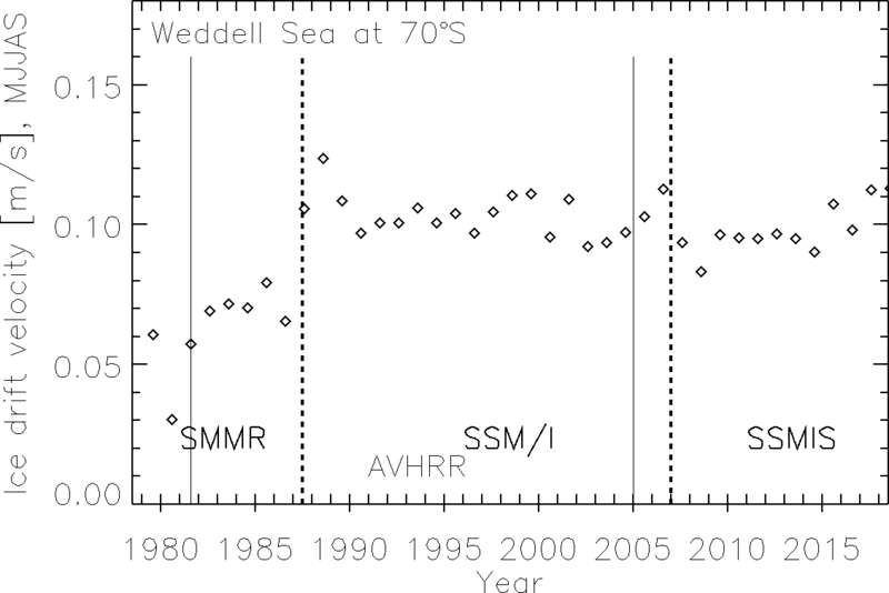 pic-nsidc-icemotionvelocity-05-09-1979-2018-nh-weddell-sea-west