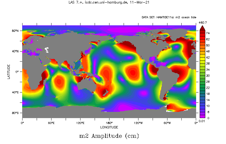 Hamtide Amplitude m2