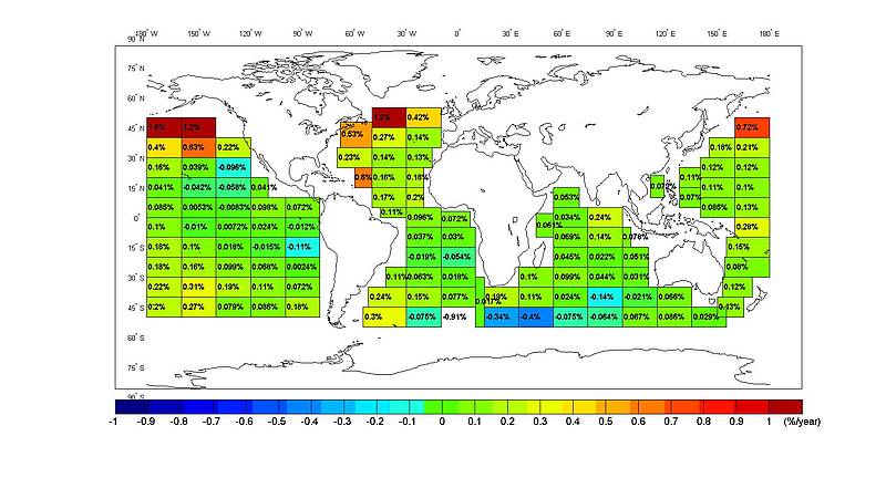 Trends in sea surface temperatures 