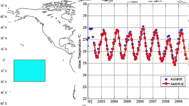 Comparison SST AMSR-E with AVHRR