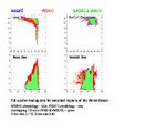 waghc-ts-histogram-seas-31-34