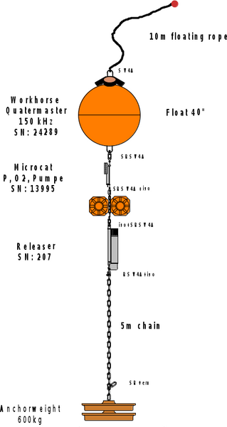 Example for a DS2 mooring configuration.