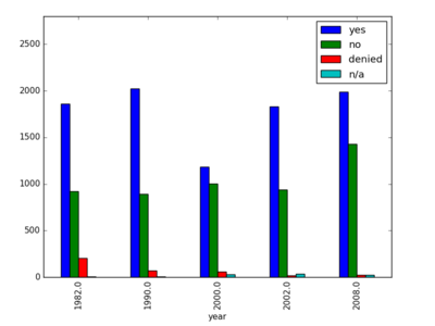 ESA-CCI Sea surface salinity