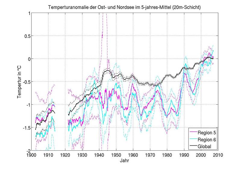 Temperature anomalies in the Baltic and North Sea on a 5-year mean (20 m layer).