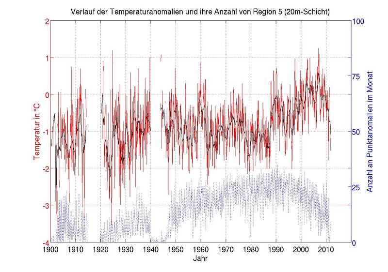 Course of the temperature anomalies and their number from region 5 (20 m layer).