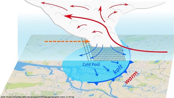 FESST HH cold pool example