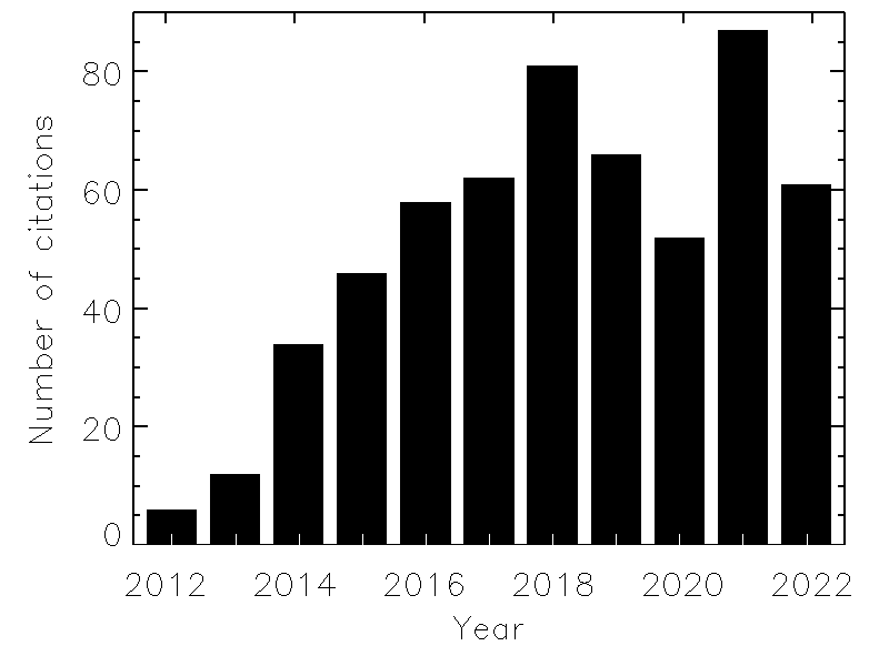 publication-statistics-including-july2022